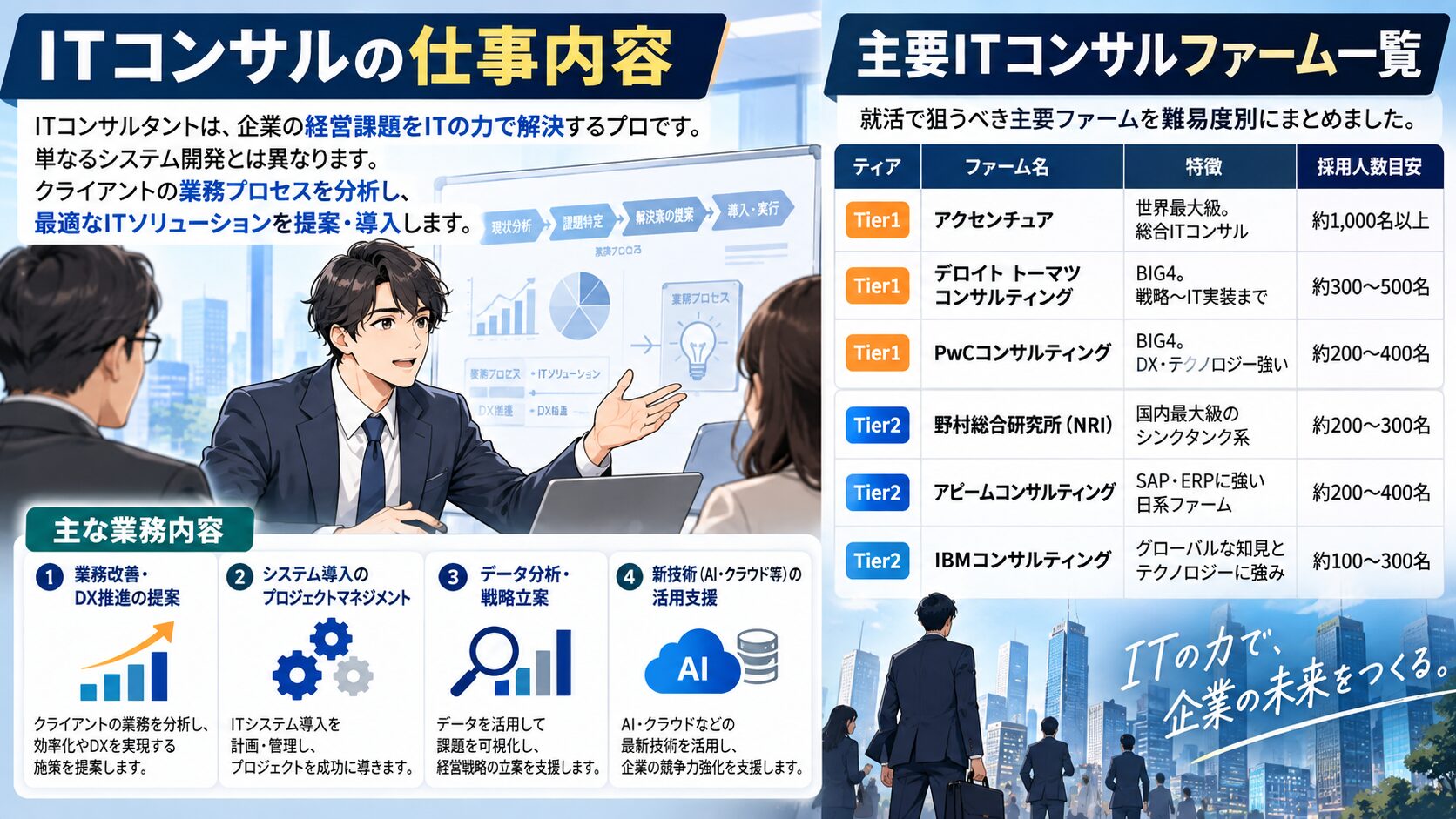 ITコンサルとは？新卒が知っておくべき基礎知識
