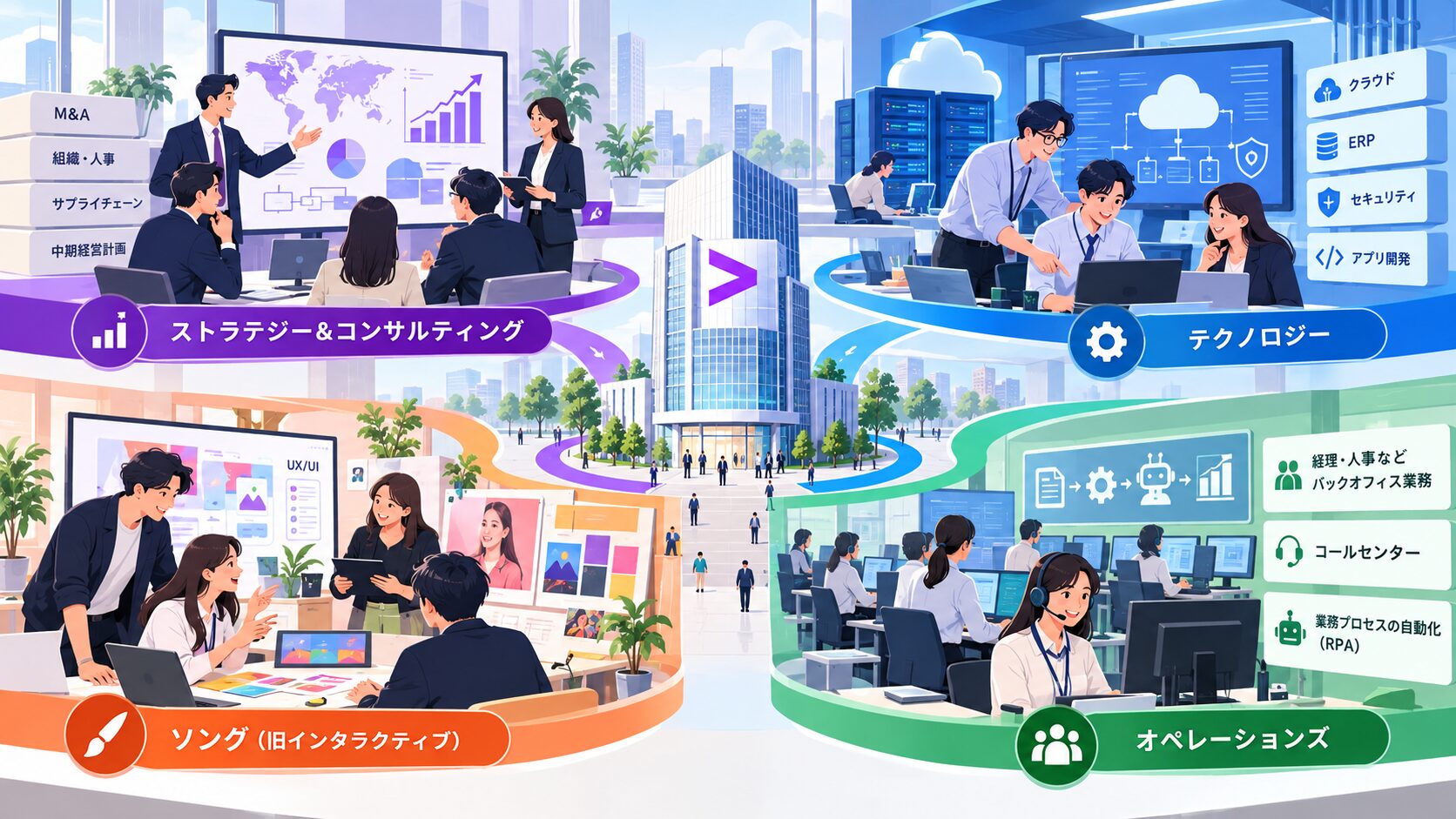 アクセンチュアの部門構造(サービスライン)を理解しよう