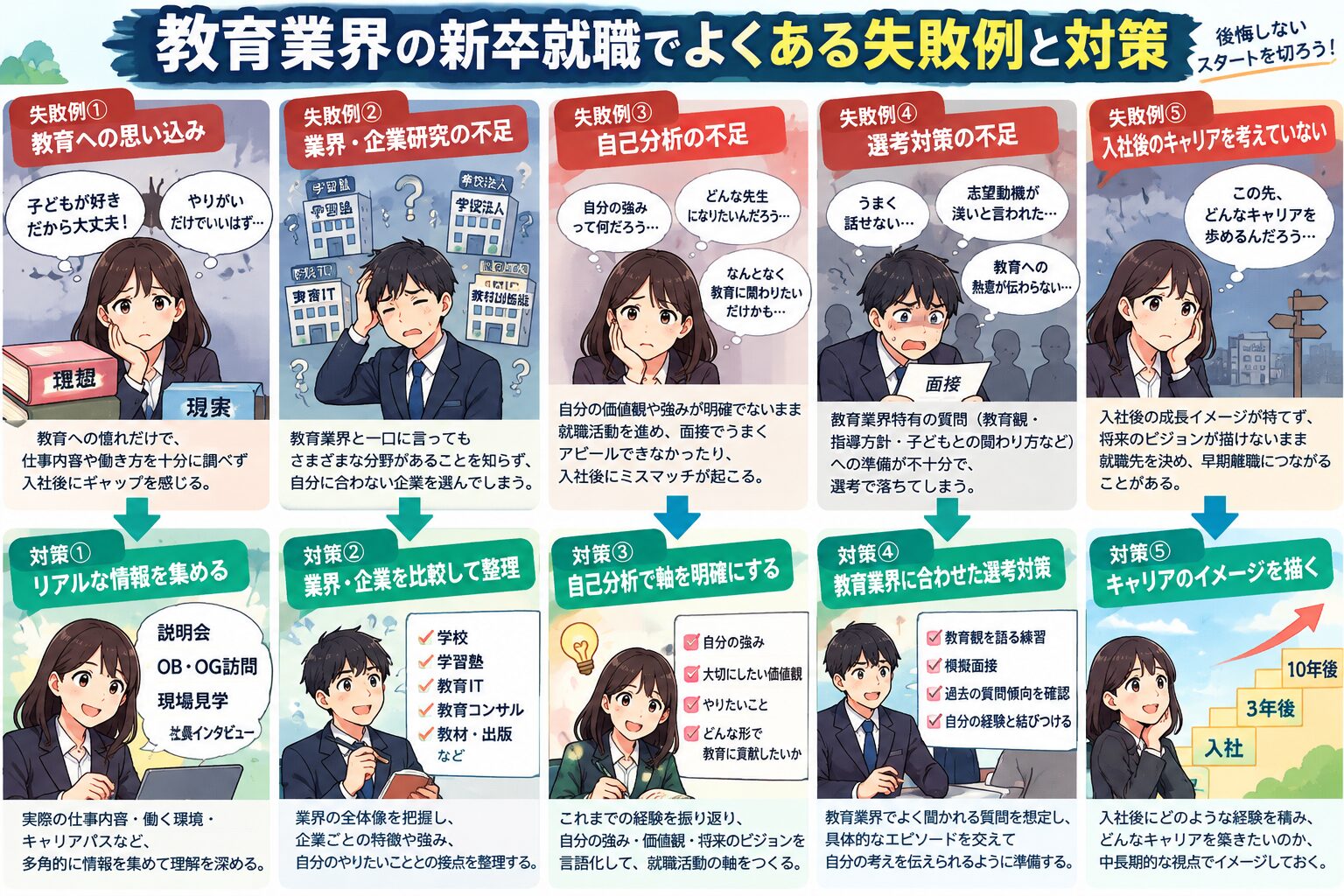 教育業界の新卒就職でよくある失敗例と対策